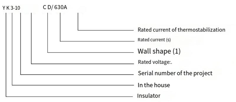 YK3-10CD/630A high-voltage load switch Technical parameters 