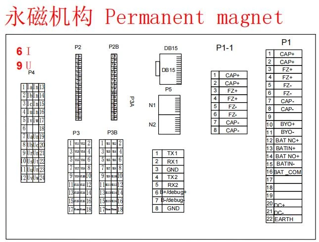Industrial protection controller pinout diagram with connector signals (P2, P3, DB15, P1)