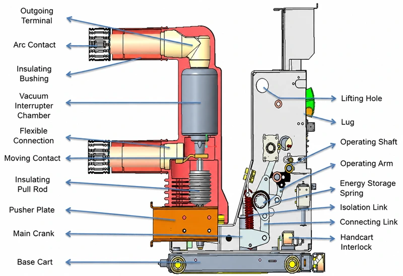 HV vacuum circuit breaker sectional drawing with English part labels, internal mechanical & conductive structure schematic